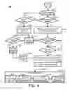 Fig. 05 - Transactional atomicity in service interactions of business processes
