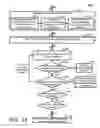 Fig. 12 - Transactional atomicity in service interactions of business processes