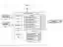 Fig. 01 - Business solution management