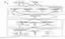 Fig. 01 - Multi-layered online calendaring and purchasing