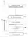 Fig. 01 - Optimized tire category management method