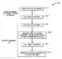Fig. 01 - System, method and computer program product for dynamically serving advertisements in an executing computer game based on the entity having jurisdiction over the advertising space in the game