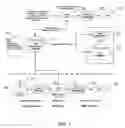 Fig. 02 - System and method for automated lead nurturing