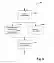 Fig. 09 - AD campaign optimization