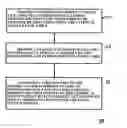 Fig. 01 - Method and apparatus for providing restaurant services