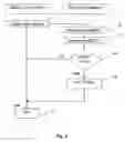 Fig. 06 - Systems and methods for time-dependent protection of available quantities