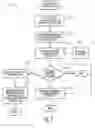 Fig. 10 - System and method for account reconciliation