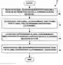 Fig. 01 - Method and system for number indexing for advertising