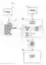 Fig. 01 - Method for selecting media products not widely known to the public at large for investment and development