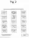 Fig. 03 - Transaction management system and method