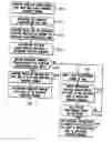 Fig. 01 - Vehicular Data Exchange System And Method Therefor