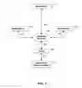 Fig. 02 - Systems and methods for improving the liquidity and distribution network for luxury and other illiquid items