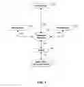 Fig. 02 - Systems and methods for improving the liquidity and distribution network for luxury and other illiquid items