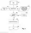 Fig. 06 - Method and software application for supporting the processing of invoices