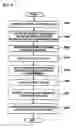 Fig. 05 - Information management system, information management method, and program product therefor