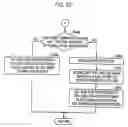 Fig. 07 - System and method for executing a rental software program in distributed computing environment