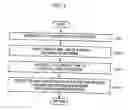 Fig. 08 - System and method for executing a rental software program in distributed computing environment