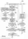 Fig. 06 - Offline code based reloading system