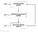 Fig. 01 - Systems, Methods, and Apparatuses for Determining Demand Usage with Electricity Meters Utilized With Rolling Billing Periods
