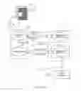 Fig. 33 - Method of providing information via a printed substrate with every interaction