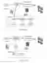 Fig. 41 - Method of providing information via a printed substrate with every interaction