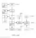 Fig. 63 - Method of providing information via a printed substrate with every interaction
