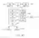 Fig. 64 - Method of providing information via a printed substrate with every interaction