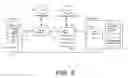 Fig. 03 - System, process and software arrangement for assisting in navigating the internet
