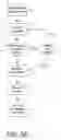 Fig. 04 - System, process and software arrangement for assisting in navigating the internet