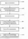 Fig. 01 - Apparatus and method for personalized data delivery