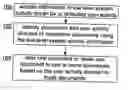 Fig. 01 - User activity based document analysis