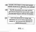 Fig. 02 - User activity based document analysis