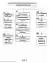 Fig. 08 - User activity based document analysis