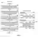 Fig. 08 - Methods and apparatus for combining properties and methods from a plurality of different data sources