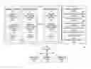 Fig. 01 - Method and system for managing information in an on-line community