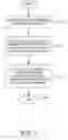 Fig. 06 - Method and system for managing information in an on-line community
