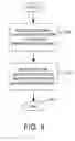 Fig. 11 - Method and system for managing information in an on-line community