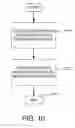 Fig. 12 - Method and system for managing information in an on-line community