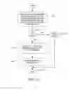 Fig. 15 - Method and system for managing information in an on-line community