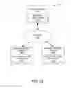 Fig. 16 - Method and system for managing information in an on-line community