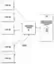 Fig. 01 - Systems for fast efficient retrieval of medical image data from multidimensional data sets, related methods and computer products