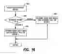 Fig. 16 - Methods of operating computer system with data availability management software