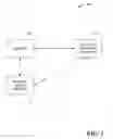 Fig. 02 - Automatic task creation and execution using browser helper objects