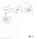 Fig. 03 - Automatic task creation and execution using browser helper objects