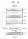 Fig. 02 - Data hashing method, data processing method, and data processing system using similarity-based hashing algorithm