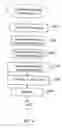 Fig. 09 - Method of creating a description document in markup language of a global service provided on a communication path