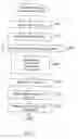 Fig. 10 - Method of creating a description document in markup language of a global service provided on a communication path