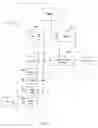 Fig. 13 - Method of creating a description document in markup language of a global service provided on a communication path