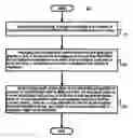Fig. 01 - Method and system for analyzing effectiveness of compliance function