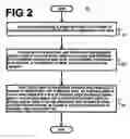 Fig. 03 - Method and system for analyzing effectiveness of compliance function